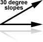 30 degree slopes