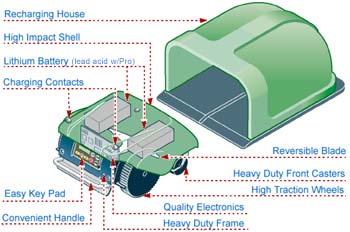 robot lawnmower charging station